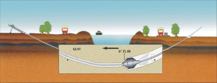 穿山定向钻顶管武汉非开挖